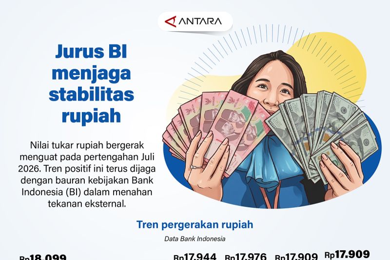 Antara