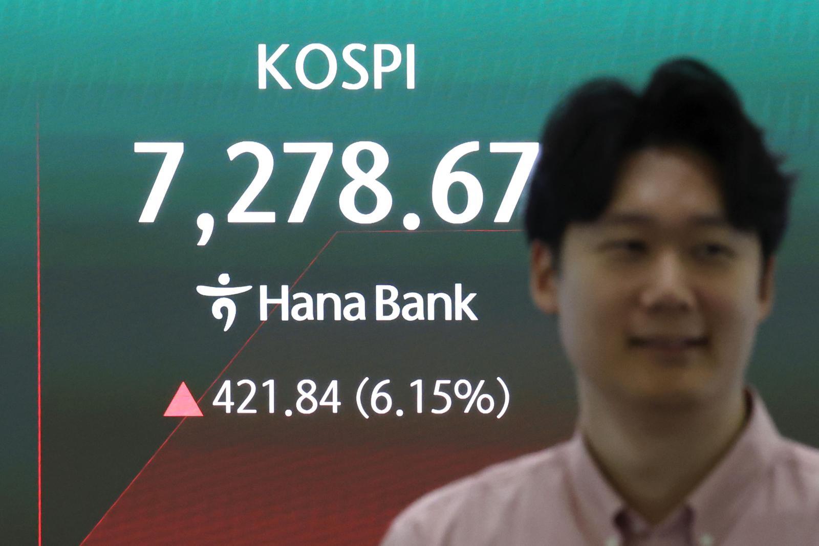 The KOSPI opened at 7082.91, up 3.30% from the previous session's close of 6856.83