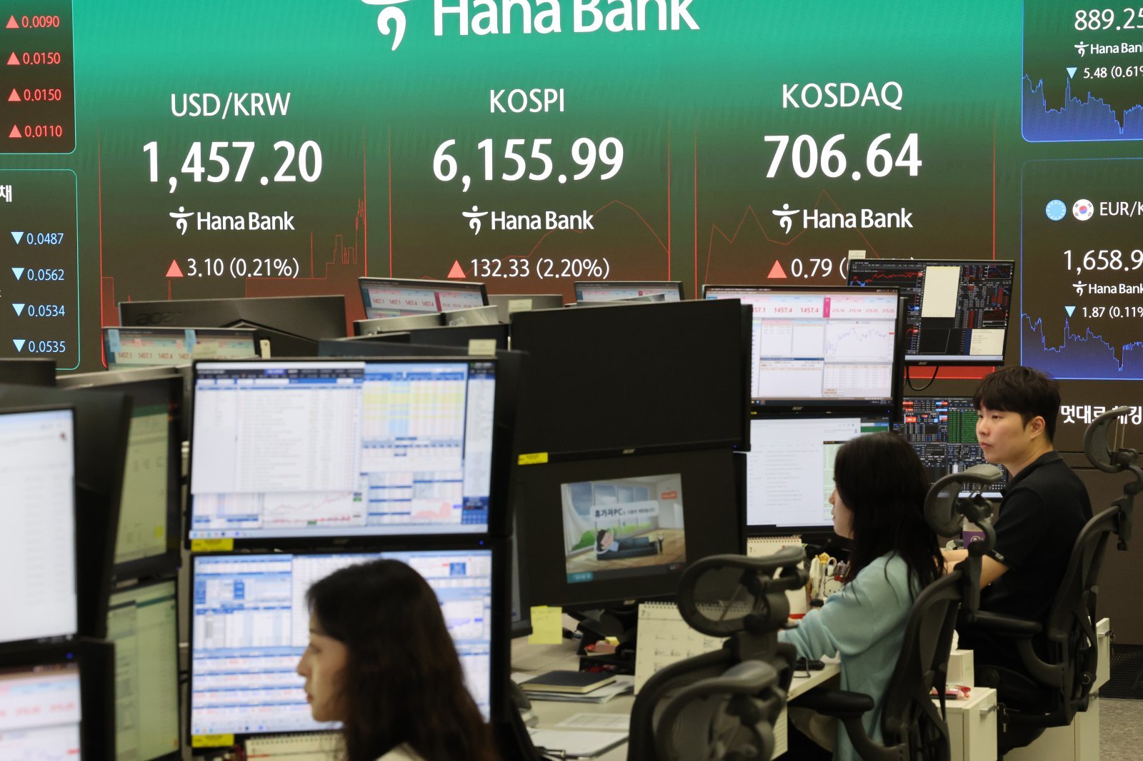 SK Square, KB Financial, Samsung Electro-Mechanics y Shinhan Financial Group también subieron más del 1%