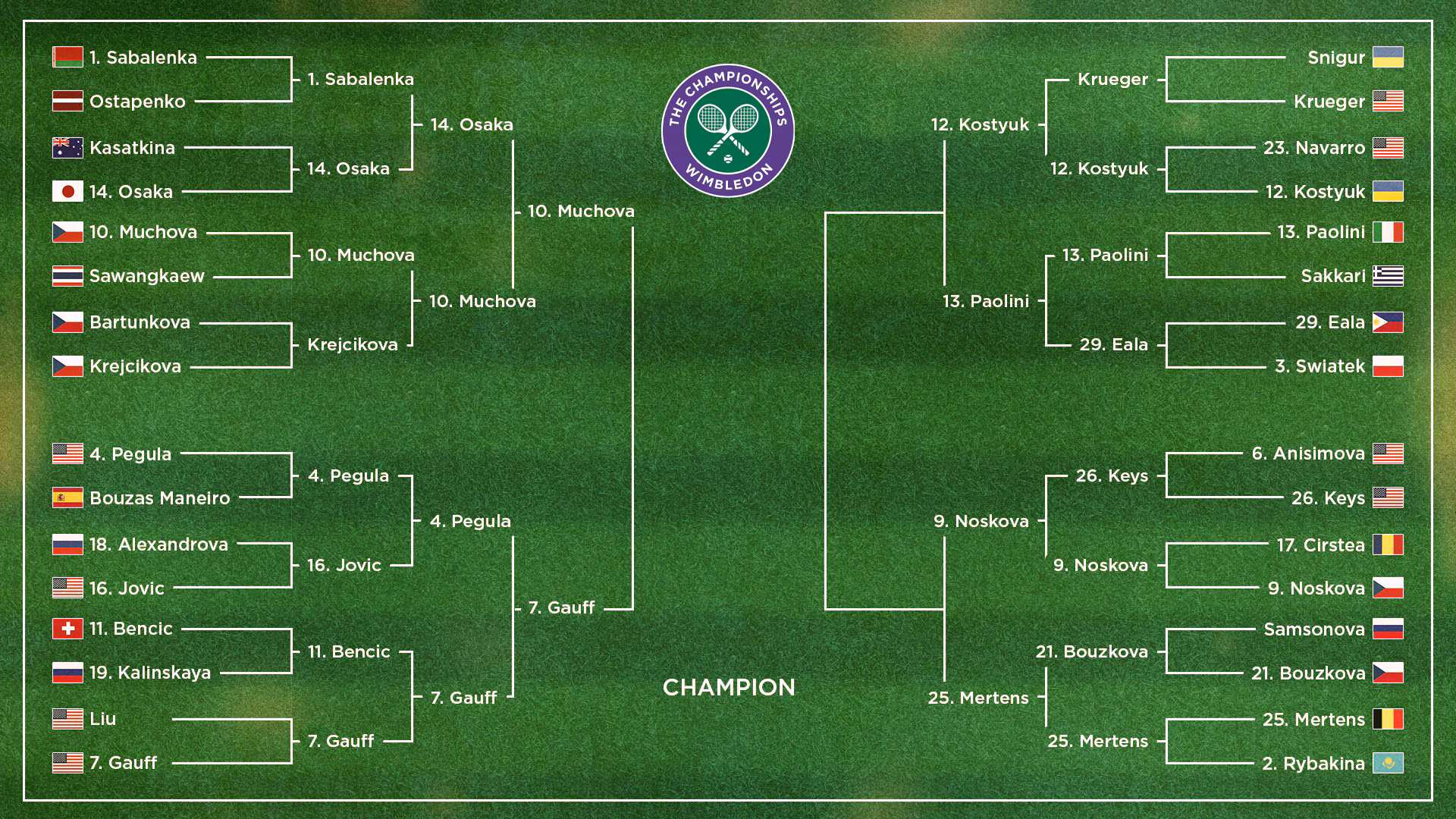 Osaka Loses to Muchova, Updated Wimbledon Women's Tennis Bracket, Results