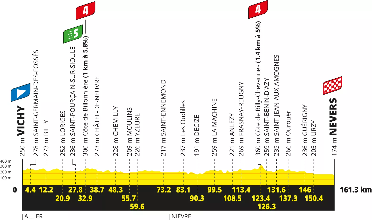 Tour de France, today stage 11: schedule, route and where to see it on TV in clear