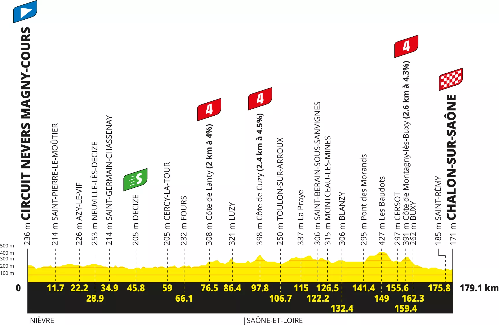 Tour de France. What time and on which TV channel follow the 12th stage?