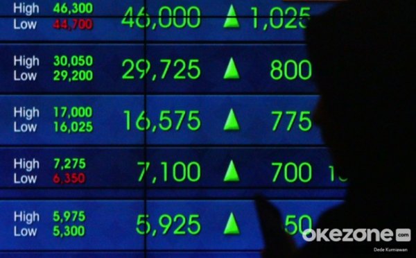 مؤشر أسعار الأسهم المجمعة افتتح يوم الأربعاء مرتفعًا بمقدار 18.98 نقطة إلى مستوى 6.338