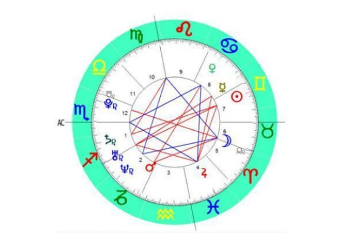 Daily Horoscope, 27 June 2026