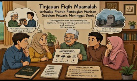 Review of Fiqh Muamalah on the Practice of Inheritance Distribution Before the Heir Dies