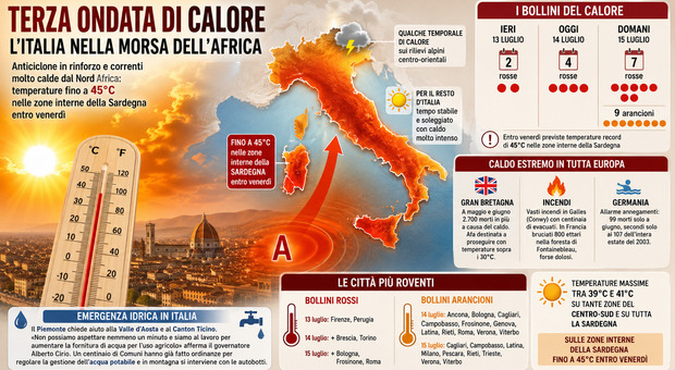 Today four red stamps, expected 45 degrees in Sardinia
