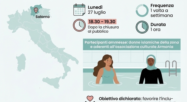 Piscine réservée pour une heure aux femmes islamiques, monte la controverse au Tyrol du Sud