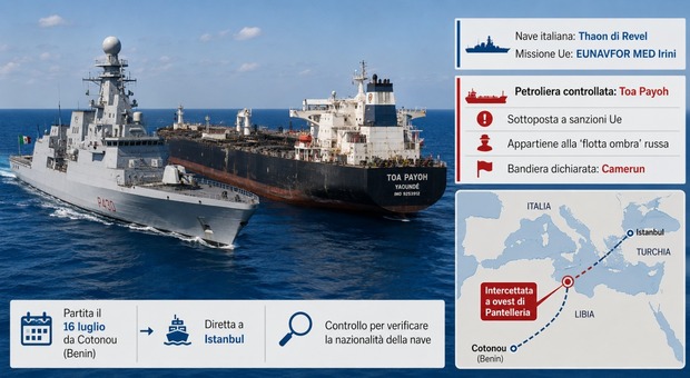 Navire militaire italien embarque et arrête un pétrolier du "feu d'ombre" russe: contrôle de Pantelleria