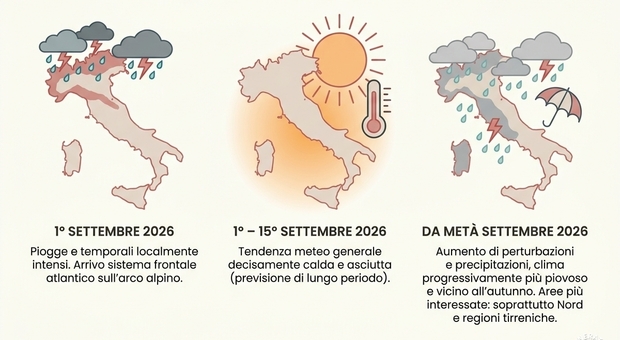Météo, la cinquième vague de chaleur extrême est arrivée: pics jusqu'à 45 degrés dans le sud, le sommet de vendredi