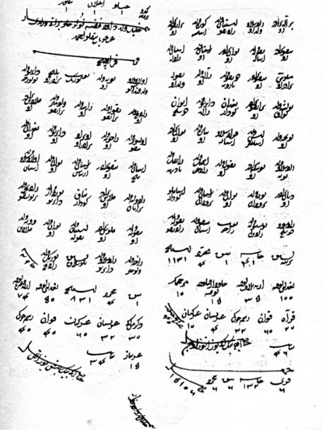 List of 13 world figures targeted for Iranian retaliation